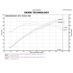 Injen Cold Air Intake 1.6L