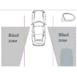 Blind Spot Assist System 